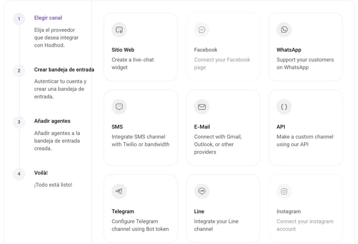 Elección del canal «Sitio web» en la pantalla de nueva bandeja de entrada de Hodhod