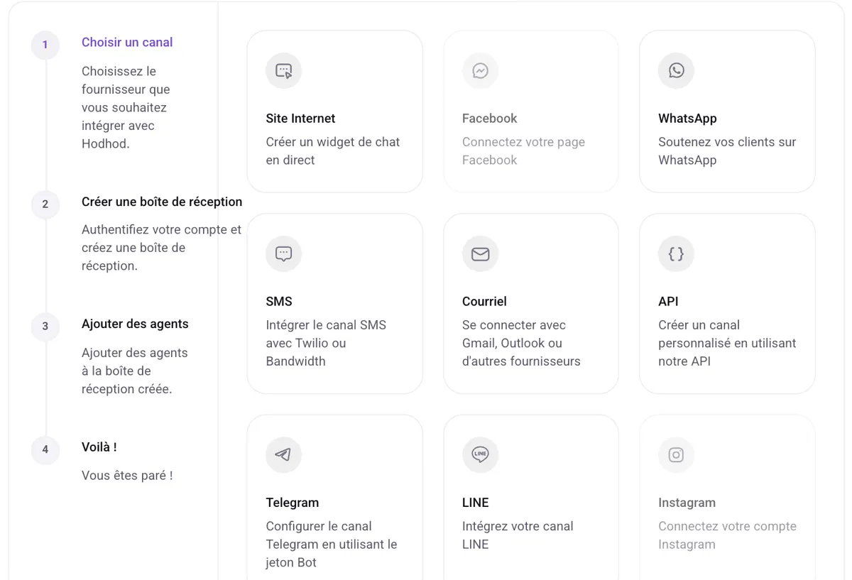 Le choix du canal « Site internet » sur l'écran de création d'une boîte de réception dans Hodhod